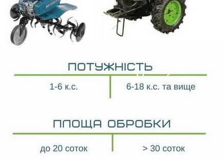 Чем отличаются мотоблоки и культиваторы?