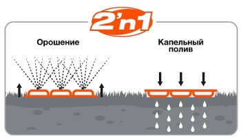 Если перфорация шланга направлена вверх, то шланг работает как дождеватель и обеспечивает равномерное орошение по всей своей длине. Если перевернуть шланг перфорацией вниз, он превращается в шланг для капельного полив, который подает воду непосредственно к корням растений.