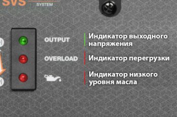 Индикатор выходного напряжения. Горит зеленым при нормальной работе генератора. Индикатор перегрузки. Не горит при нормальной работе генератора. Индикатор низкого уровня масла. Не горит при нормальной работе генератора.